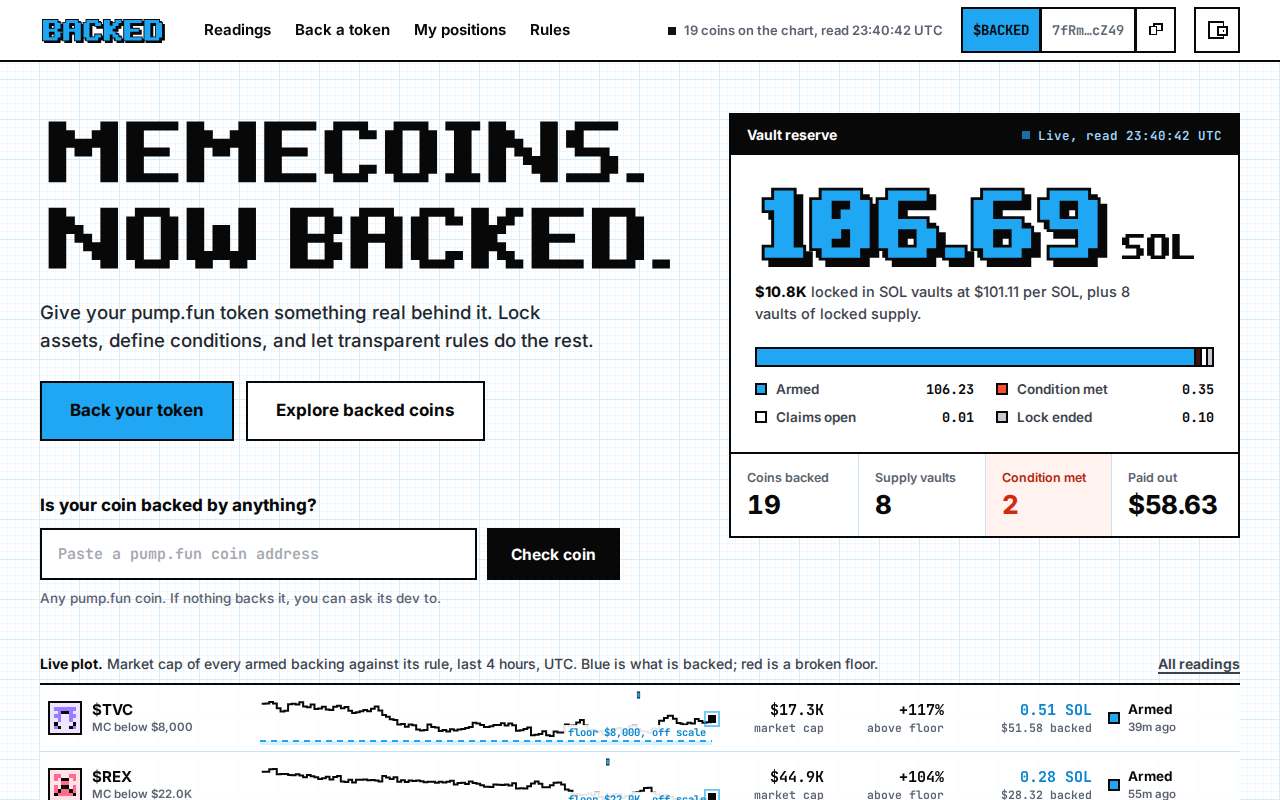 Screenshot of backed.trade as our browser saw it