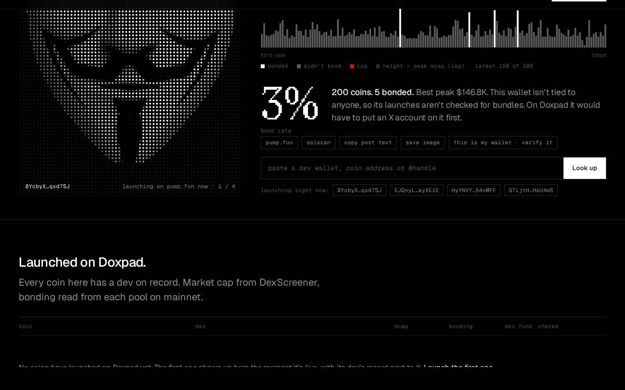 Screenshot of doxpad.xyz as our browser saw it
