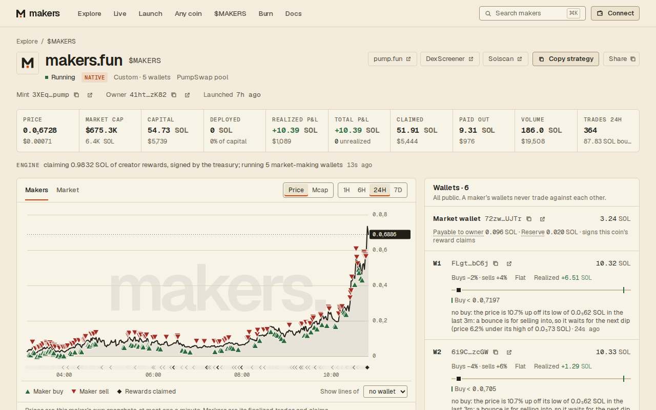 Screenshot of makers.fun as our browser saw it