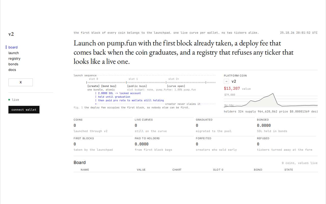 Screenshot of v2pad.com as our browser saw it