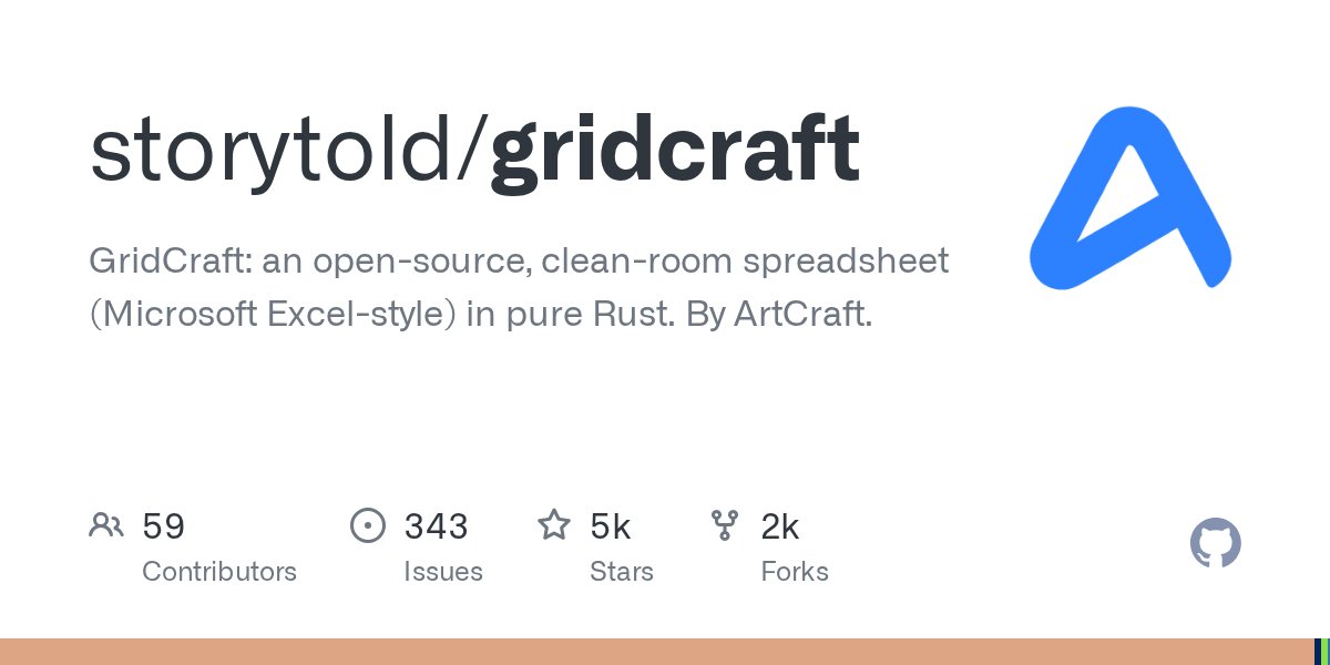 Screenshot of storytold/gridcraft as our browser saw it
