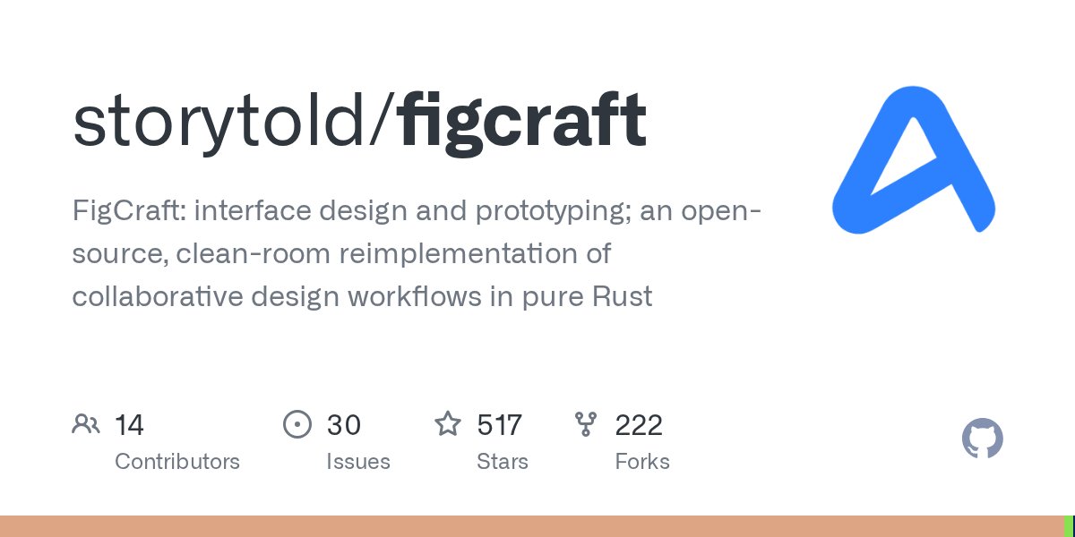 Screenshot of storytold/figcraft as our browser saw it